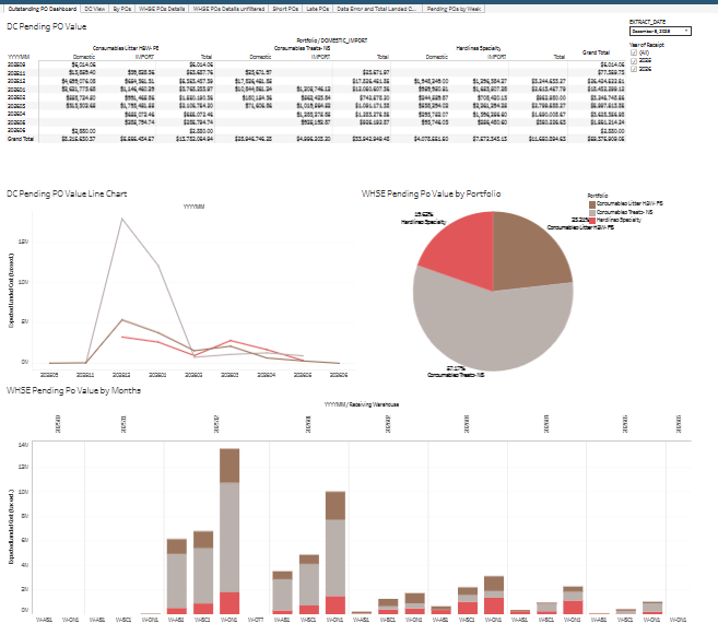 Outstanding PO Report